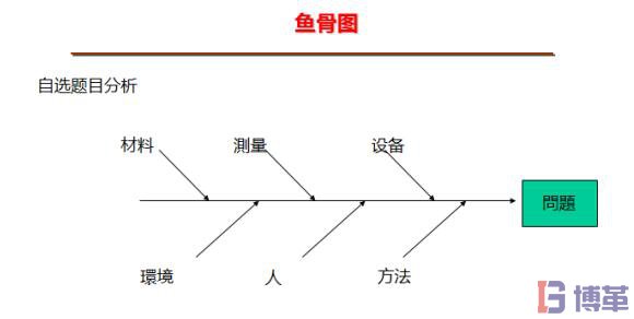 8D報告魚骨圖分析法