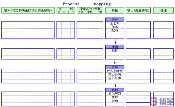 六西格瑪測(cè)量階段流程圖制作步驟-微觀法