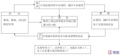 三張圖看懂5S管理！