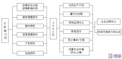 TPM是什么？TPM有什么作用和目的？