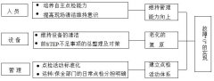 設(shè)備自主保全步驟五：自主點檢