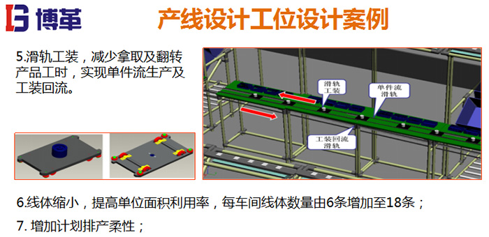 生產(chǎn)線工位設(shè)計(jì)