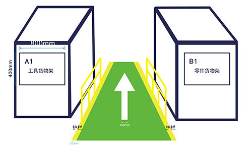 倉儲物流通道標(biāo)識