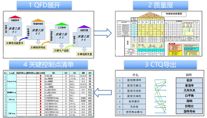 精益質(zhì)量管理推進(jìn)