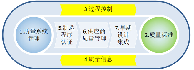 精益質(zhì)量管理咨詢體系