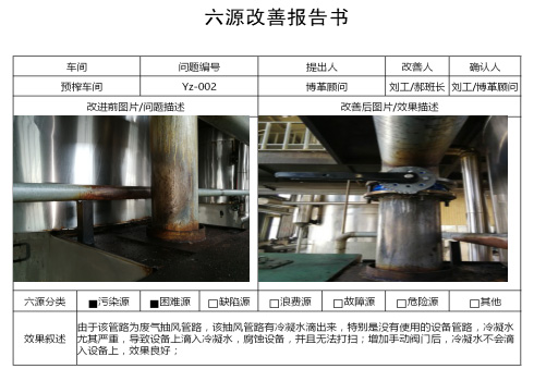 設備自主維護保養(yǎng)6源改善報告書