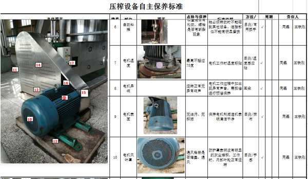 設備自主維護保養(yǎng)標準