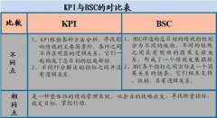 什么是平衡計(jì)分卡法？