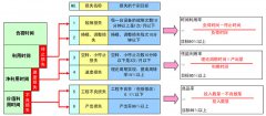 設(shè)備的六大損失及與OEE的關(guān)系