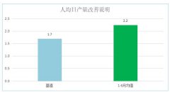 【公司動(dòng)態(tài)】某體育集團(tuán)精益咨詢(xún)項(xiàng)目結(jié)案總結(jié)