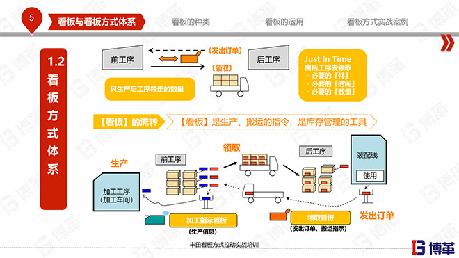 豐田看板拉動實戰(zhàn)培訓教材精美版