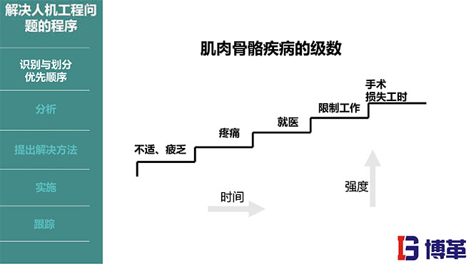 IE人機(jī)工程培訓(xùn)教材