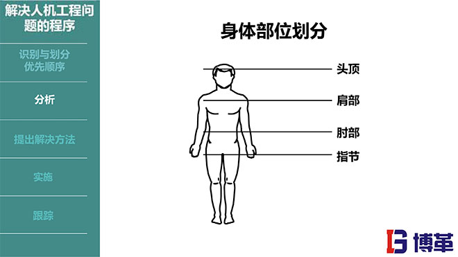 IE人機(jī)工程培訓(xùn)教材