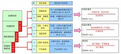 設(shè)備的六大損失與綜合效率