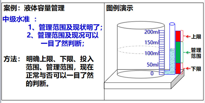 目視化管理中級水準(zhǔn)