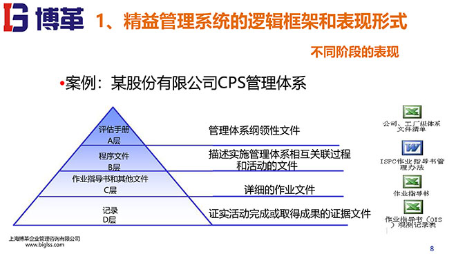 精益戰(zhàn)略領(lǐng)導(dǎo)力培訓(xùn)