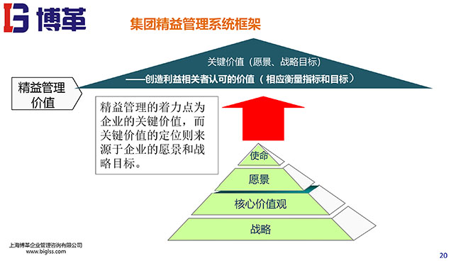 精益戰(zhàn)略領(lǐng)導力培訓