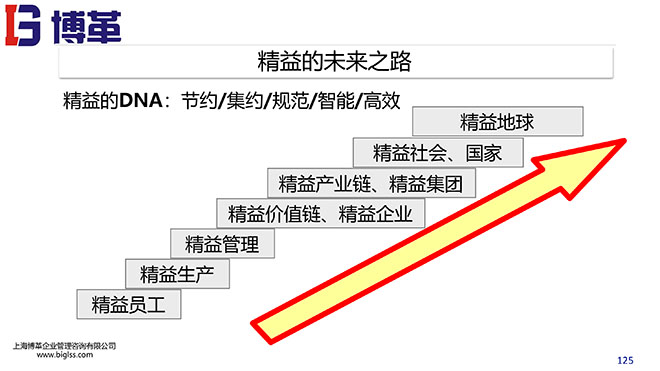 精益戰(zhàn)略領(lǐng)導力培訓