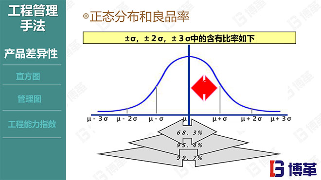 國(guó)內(nèi)某家電龍頭企業(yè)的品質(zhì)管理教材PPT