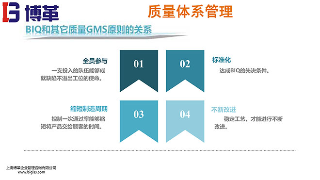 制造質量管理PPT