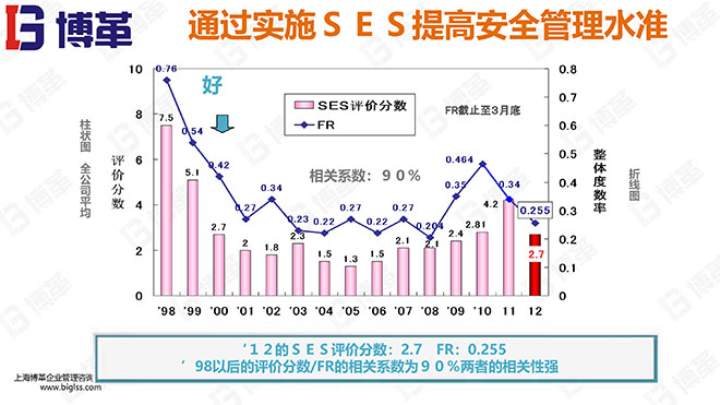 汽車主機廠安全評估SES培訓