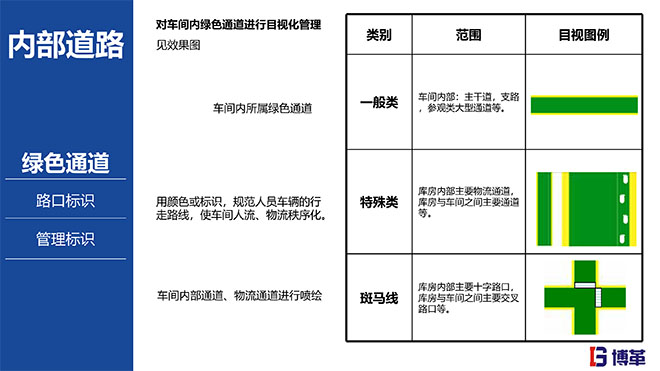 汽車主機廠5S目視化標準手冊