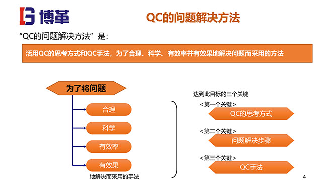 QC問題解決方法培訓(xùn)課件