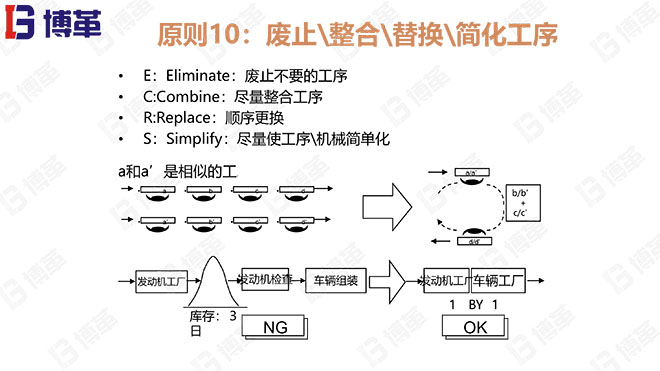 JIT改善的23個(gè)原則