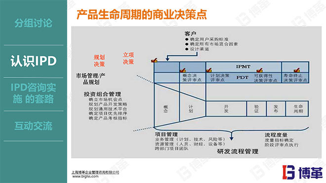 華為IPD研發(fā)流程管理實戰(zhàn)培訓(xùn)課件