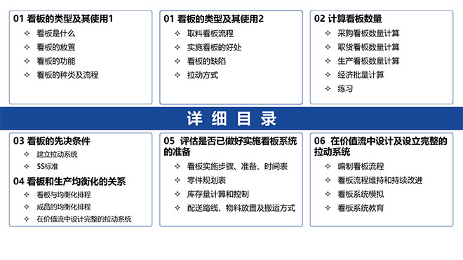 看板拉動系統(tǒng)實操經典教材PPT