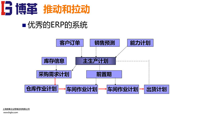 看板拉動系統(tǒng)實操經典教材PPT