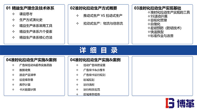 拉動(dòng)生產(chǎn)模式實(shí)戰(zhàn)培訓(xùn)經(jīng)典課件