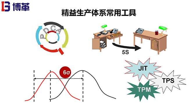 拉動(dòng)生產(chǎn)模式實(shí)戰(zhàn)培訓(xùn)經(jīng)典課件