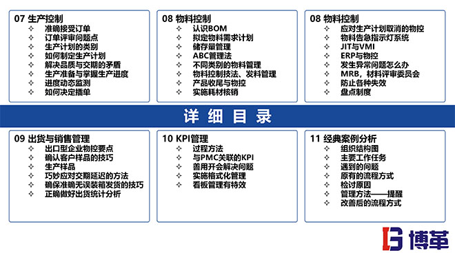 PMC計(jì)劃物料控制課件