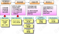 什么是5WHY分析法？