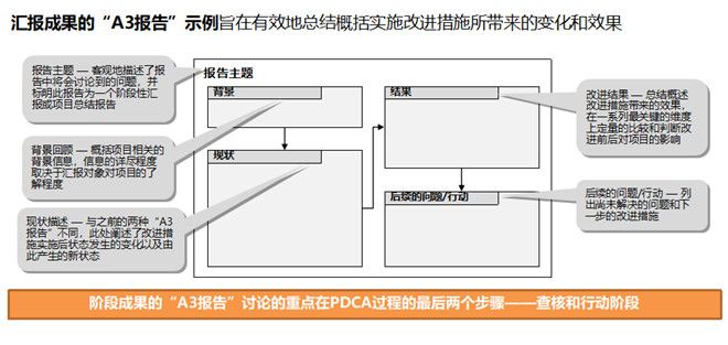 匯報(bào)成果型