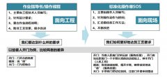 標準化工作基本概念