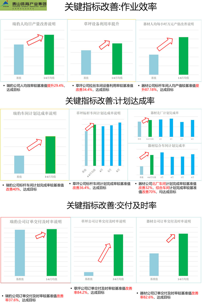 泰山集團(tuán)2017-2018精益實(shí)施成就