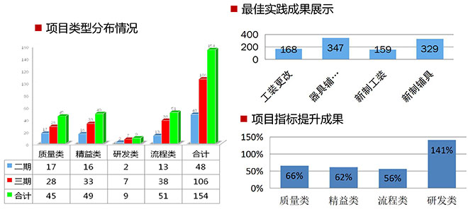 大全集團的服務概況