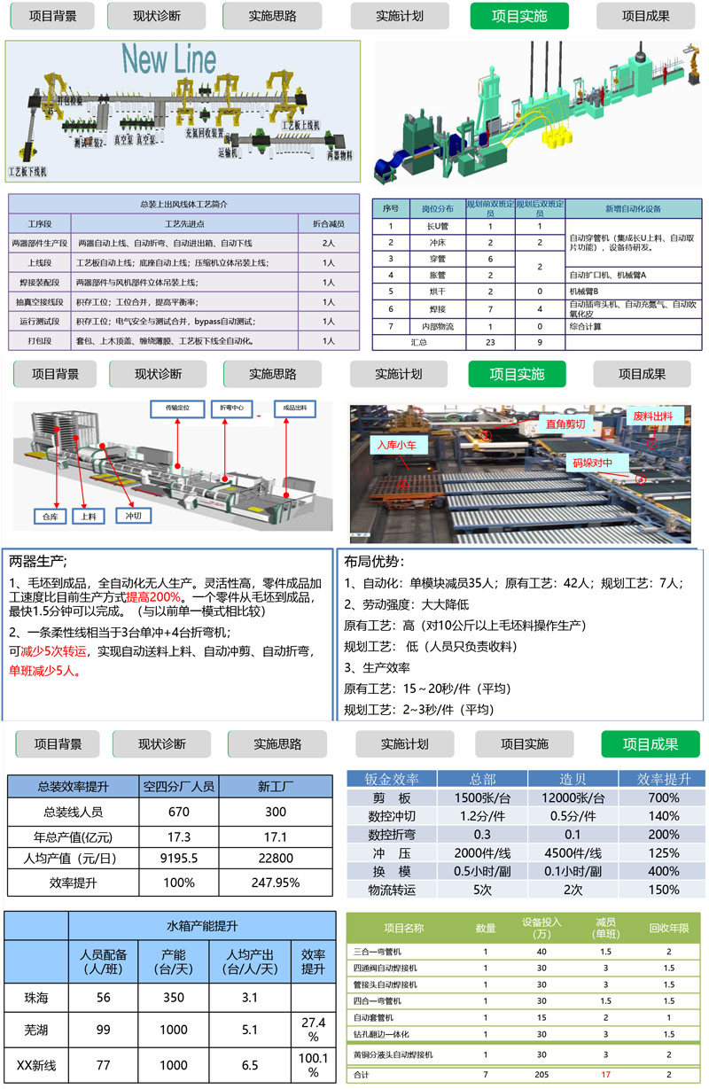 精益布局生產(chǎn)線規(guī)劃項目案例