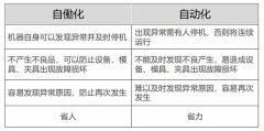 準時化拉動生產實現(xiàn)基礎