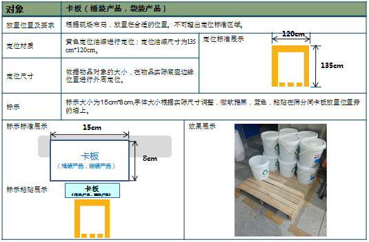 卡板放置標(biāo)準(zhǔn)