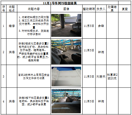 7S改善車間自查