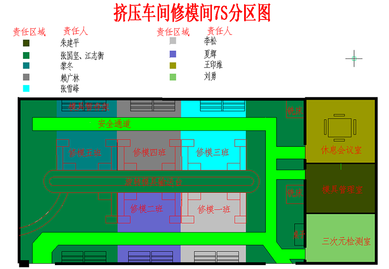 7S現(xiàn)場(chǎng)改善區(qū)域劃分