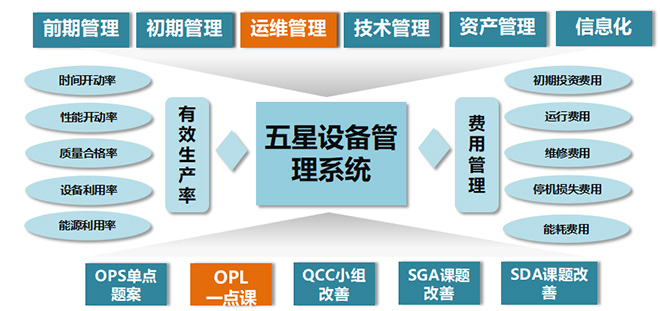 tpm設備管理體系