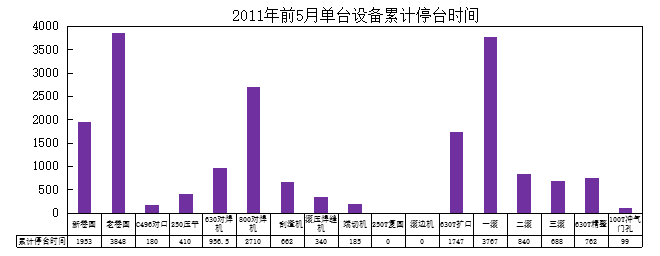 汽車(chē)部件TPM項(xiàng)目改善現(xiàn)狀分析