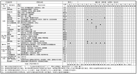 TPM自主點檢