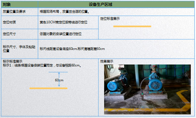 設(shè)備定位標(biāo)準(zhǔn)