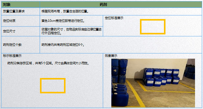 藥劑放置區(qū)定位標(biāo)準(zhǔn)