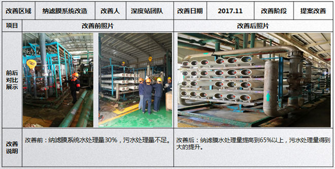  納濾膜系統(tǒng)改造